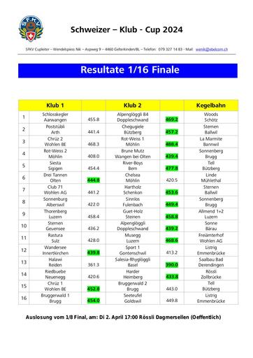 1/16-Finale Resultate - Klubcup 2024