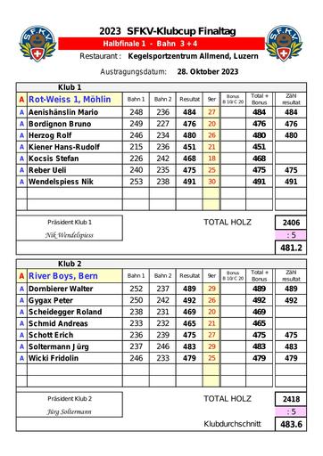 Resultate - Halbfinal und Final Klubcup 2023
