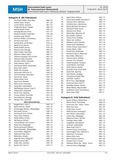 Rangliste komplett Sen. & Vet.-MS 2019