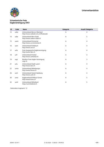 2026 Unterverbandsliste