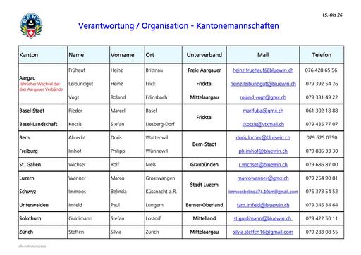 2026 Leitung Kantone-Mannschaften