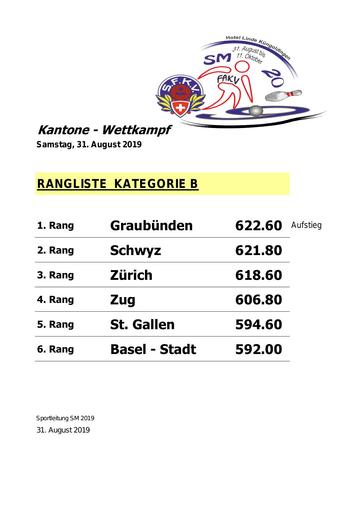 Resultatblatt Kantone-Wettkampf Kategorie B 2019