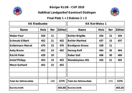 Resultate - Finalrunde Bösiger Klubcup 2019