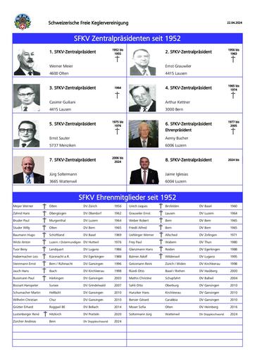 SFKV | Präsidenten und alle Ehrenmitglieder seit 1952
