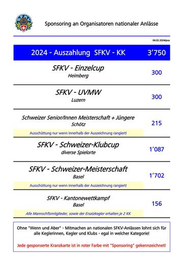 2024 Sponsoring-KK - SFKV-Anlässe