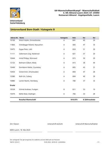 Resultate Kat. B - UVMW 2024